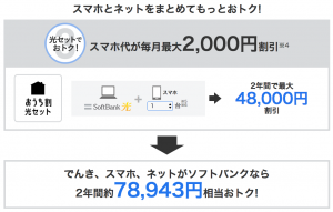 ソフトバンクでんき メリット